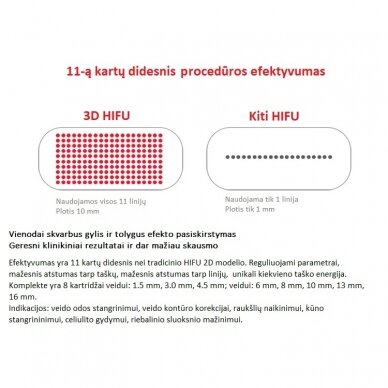 HIFU focused 4D ultrasound for face and body (8 cartridges of 25.000 shots) 4