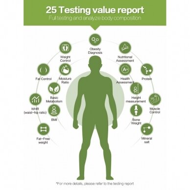 Kūno diagnostikos aparatas, 25 rodikliai 4