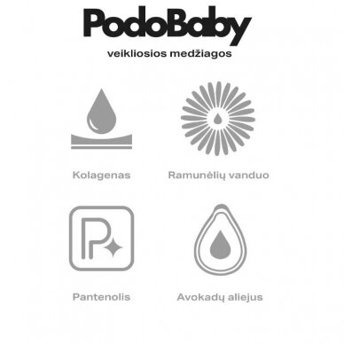 PODOLAND восстанавливающий крем для ногтей и кожи для детей и взрослых PODOBABY 50 мл 1